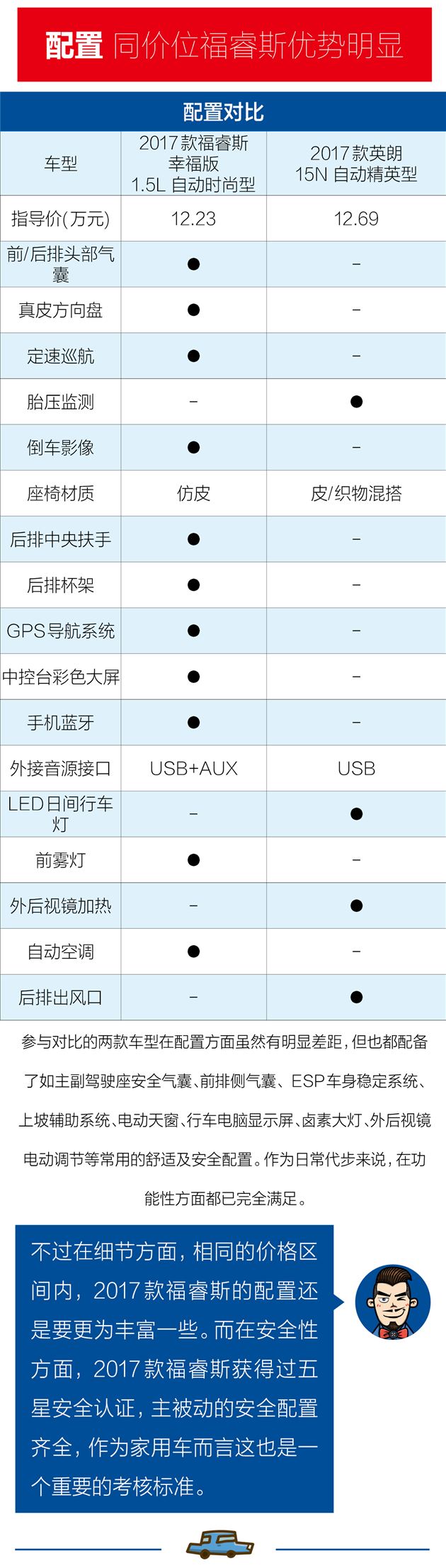 2017款福睿斯对比英朗 幸福家轿哪家强