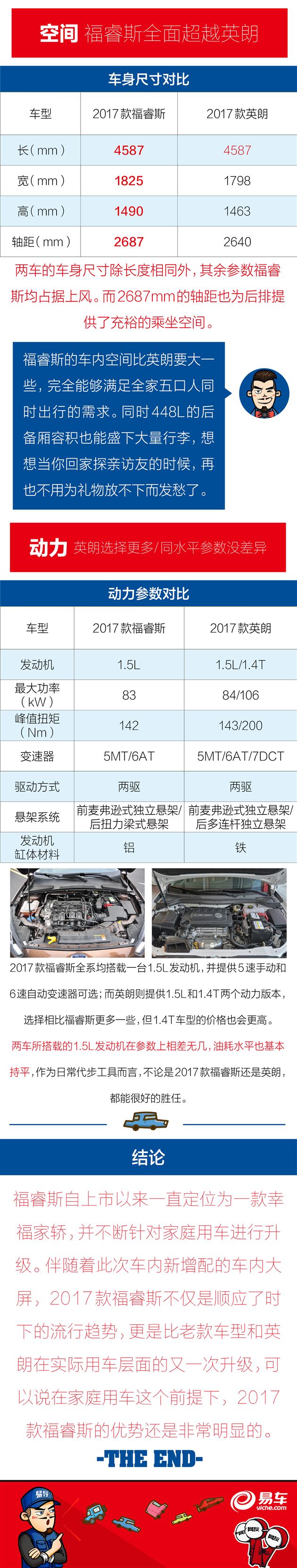 2017款福睿斯对比英朗 幸福家轿哪家强