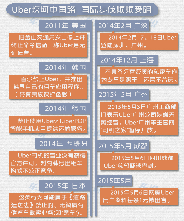 车说第70期_月赚3万正常 专车惹了谁?