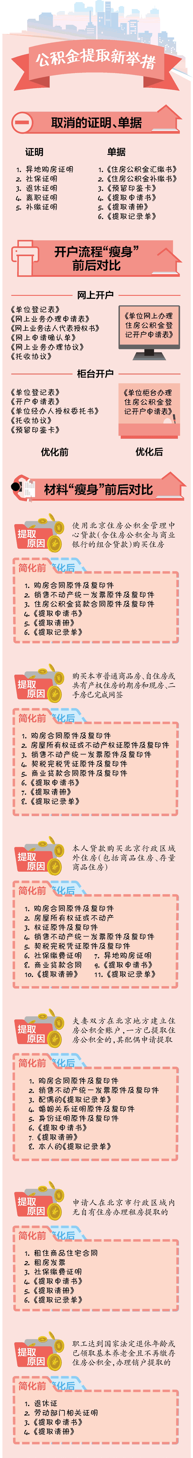女性安全期是什么时候_什么是收入汇缴资金(3)
