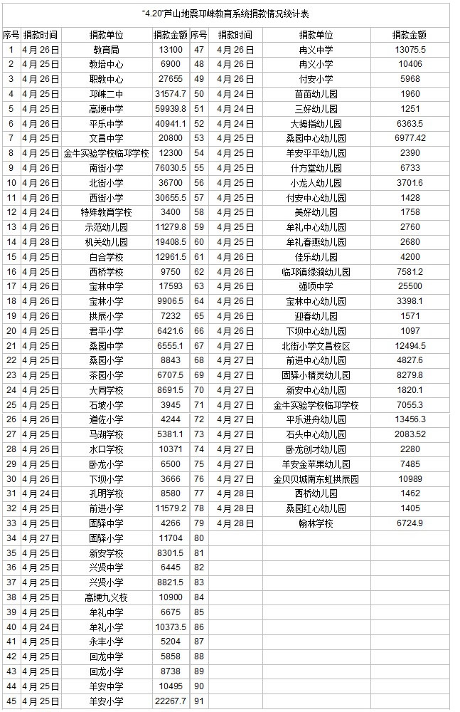 邛崃地震图片