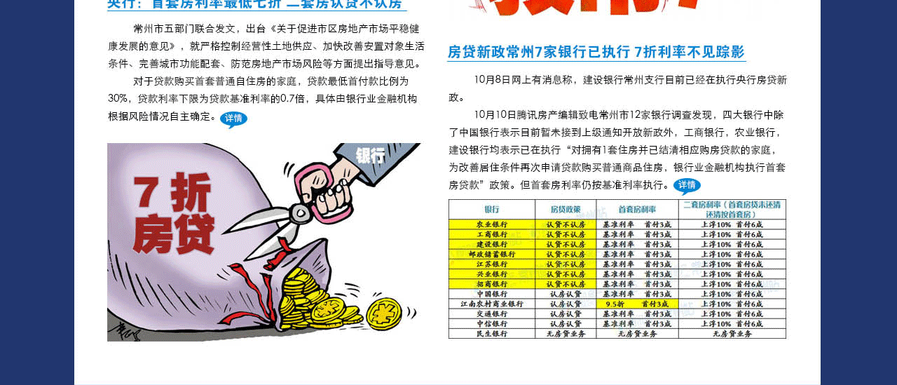 2014年第三季度常州楼市行情报告_常州腾讯房