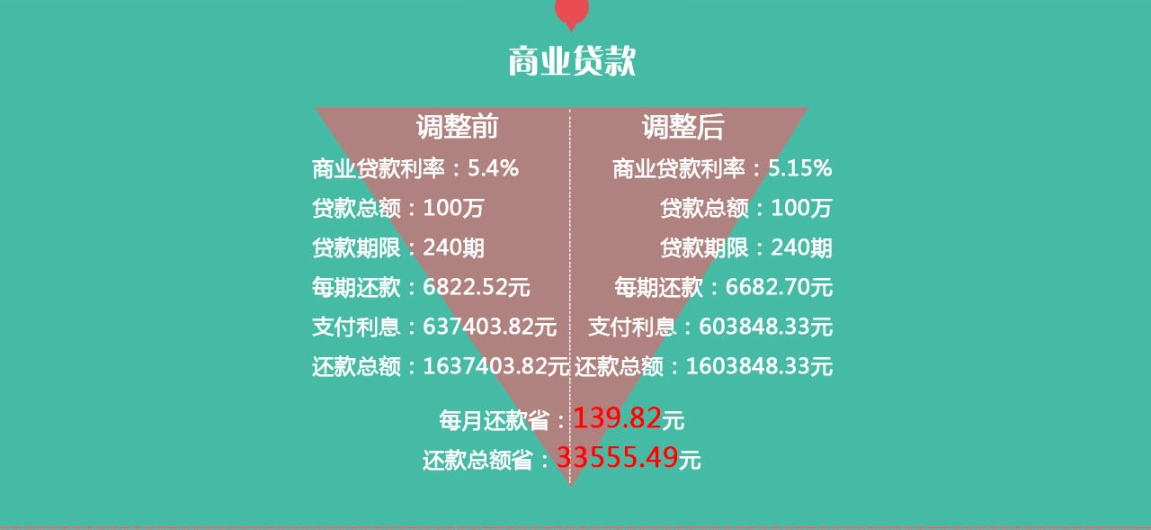 央行二度双降 常州房价要涨?_常州腾讯房产