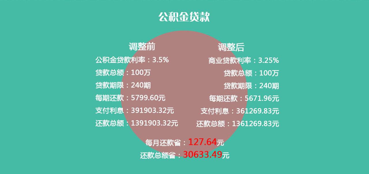 央行二度双降 常州房价要涨?_常州腾讯房产