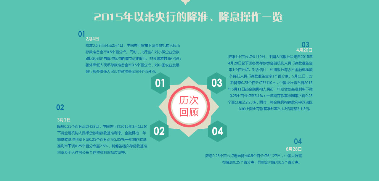 央行二度双降 常州房价要涨?_常州腾讯房产