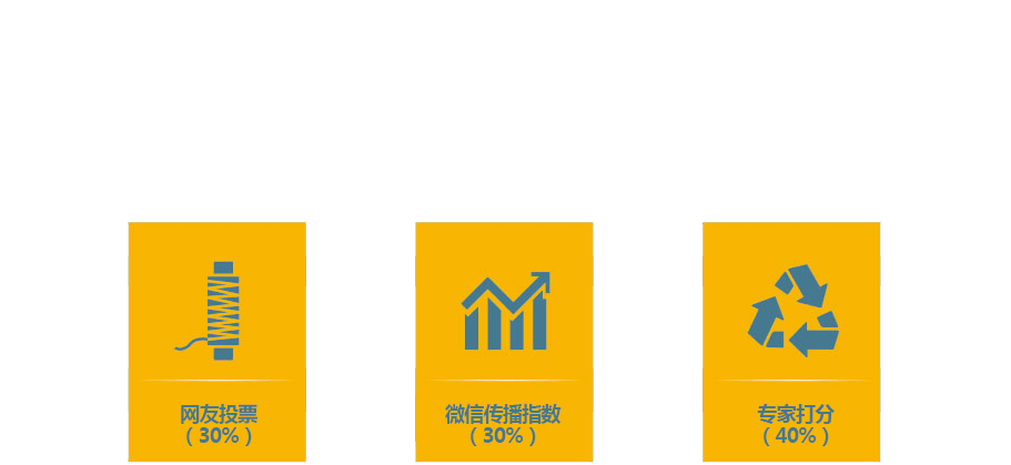 2015重庆优秀政务微信公众号评选