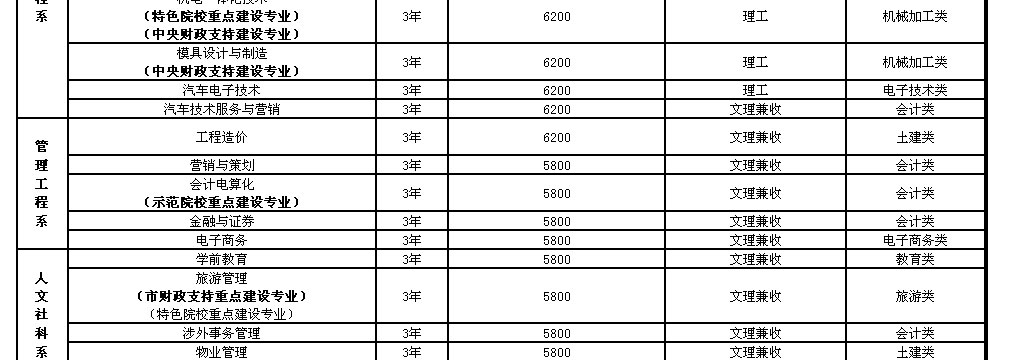 重庆航天职业技术学院