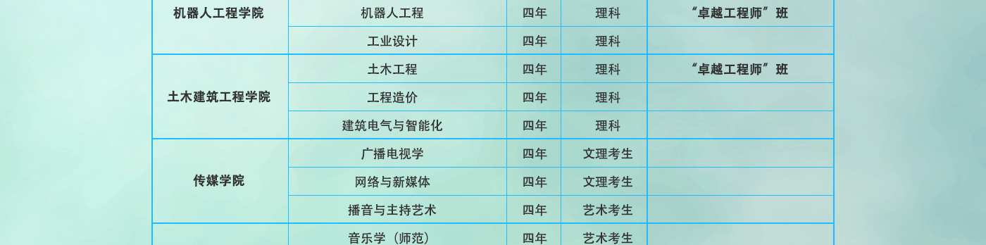 让青春之梦在"长师"飞扬—长江师范学院2019报考攻略