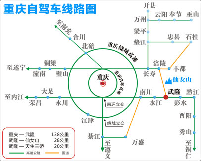 也可走渝涪高速(119公里)— 319国道(60公里)到达武隆.