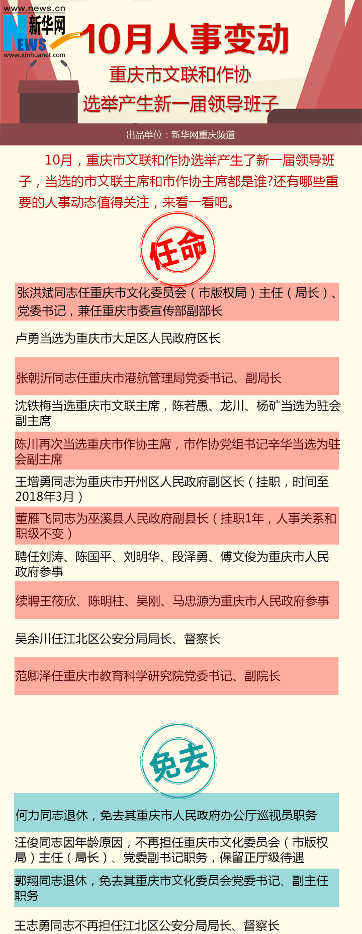 10月人事任免:重庆市文联和作协选举产生新主席