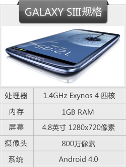 三星GALAXY S III正式发布 五月底上市