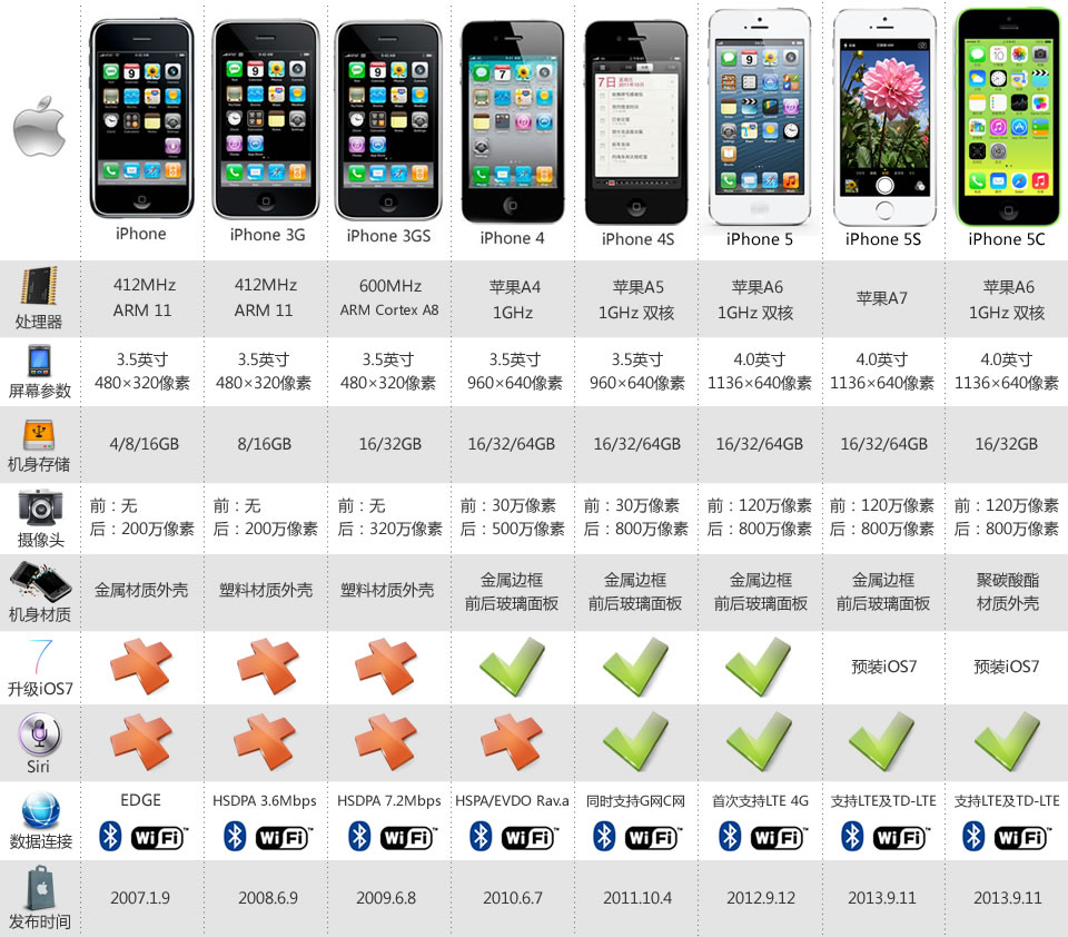 苹果发布iphone5,中国20日首发 购买指南