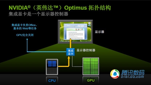 华硕EeePC 1215N评测 独显流畅玩魔兽
