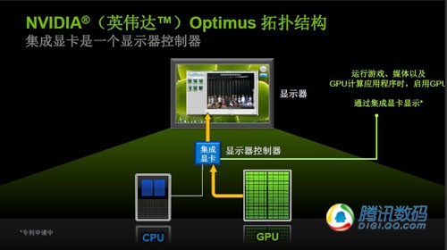 华硕EeePC 1215N评测 独显流畅玩魔兽