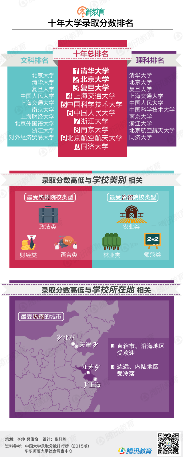 收入证明_我国收入的字最多