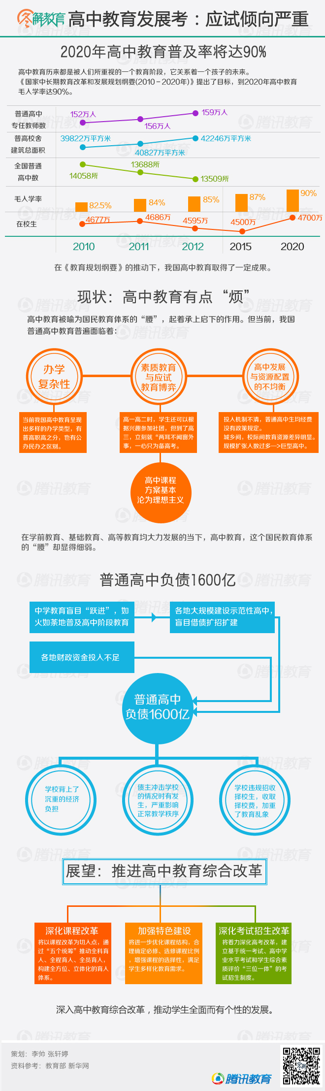 高中教育发展考：应试倾向严重