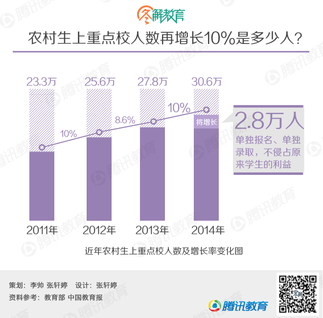 人口增长数量多少_公元2018,又有49.73万人涌入这座 养蛊之城(2)