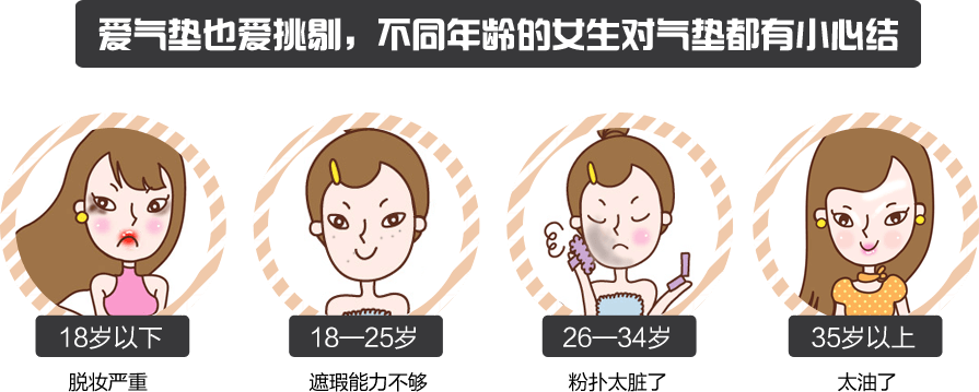 美容百科VOL.82 你对气垫底妆了解多少