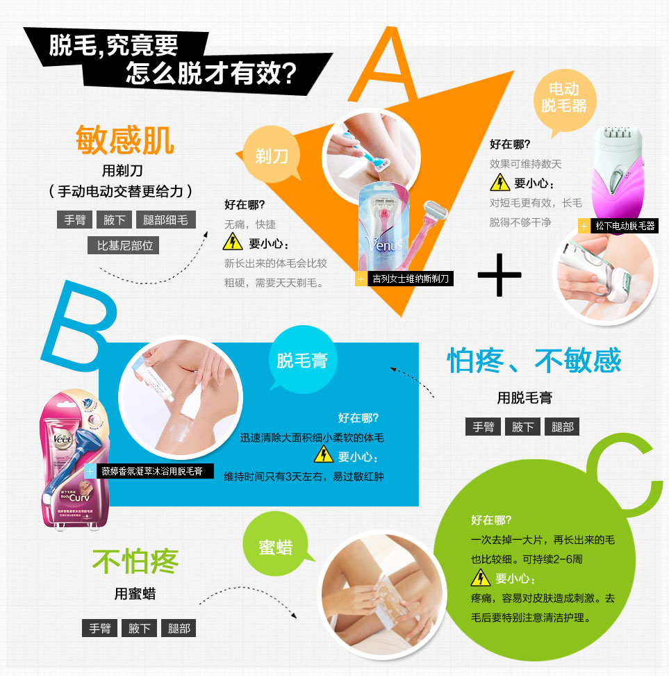 拒做小毛猴 比基尼<em>美女</em><em>脱毛</em>大行动_腾讯时