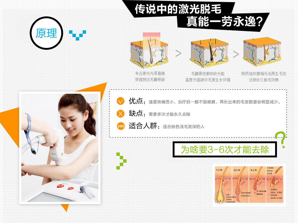 拒做小毛猴 比基尼<em>美女</em><em>脱毛</em>大行动_腾讯时