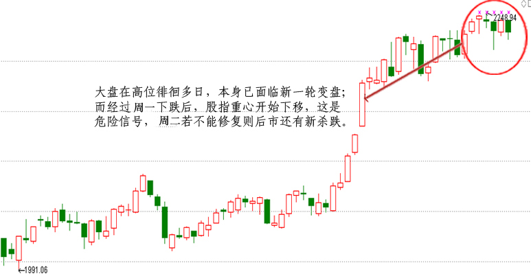 两阴夹一阳曝重大危险信号