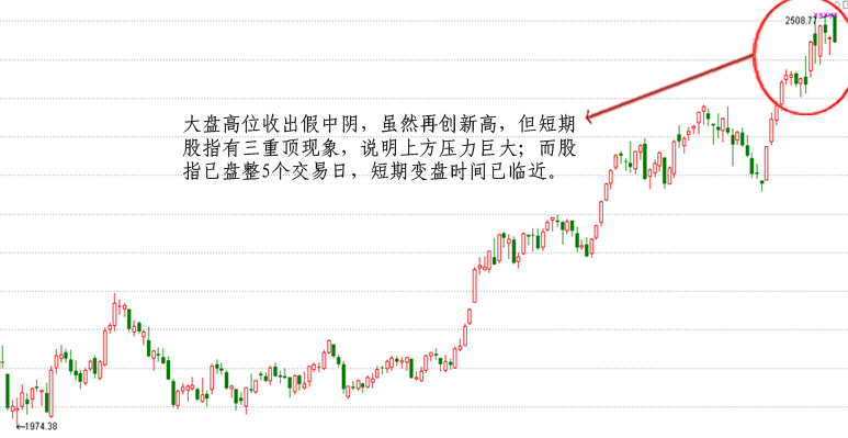 看图解盘:警惕!高位假中阴线暗藏重大变盘信号