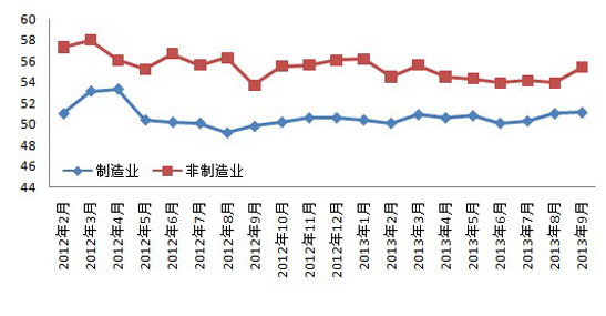 2013年第三季度经济数据_腾讯财经_腾讯网