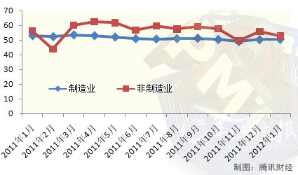 6月经济数据_6月经济数据预测(2)