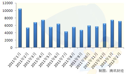 2月的经济数据_2月宏观经济数据-2月份经济数据(2)