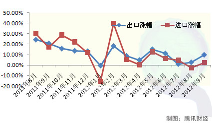 三季度经济数据_三季度经济数据今日10时公布 市场关注点有哪些 3(3)