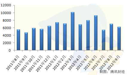 三季度经济数据_三季度经济数据今日10时公布 市场关注点有哪些 3(2)