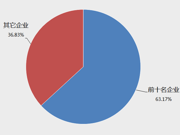 钢铁企业排名