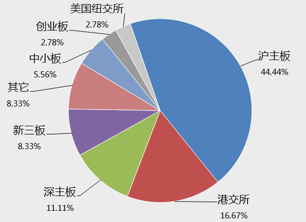 钢铁企业排名