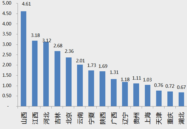 钢铁企业排名