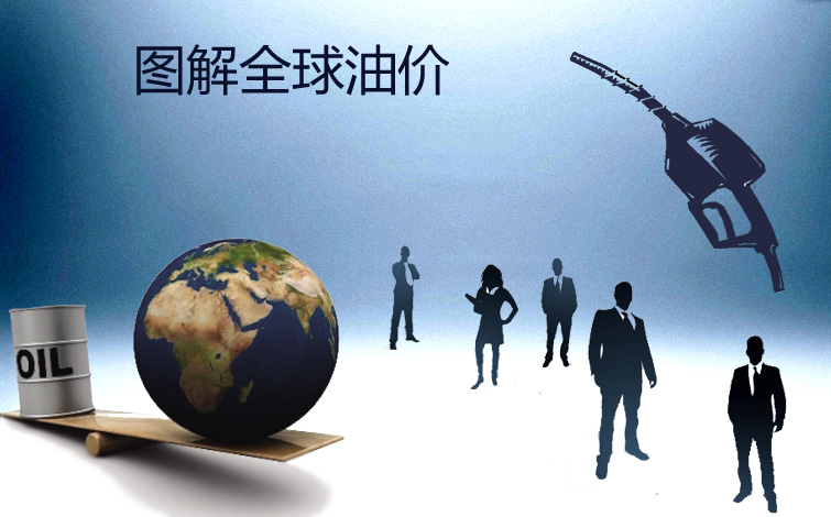 图解全球油价