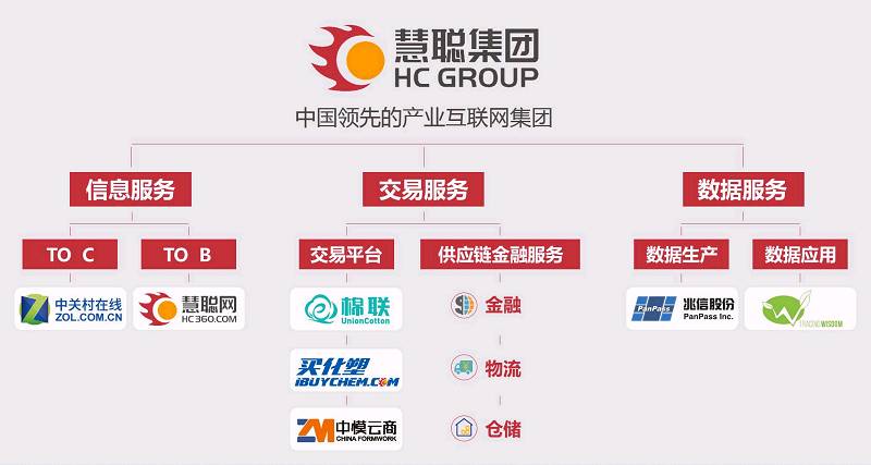 对话慧聪集团(02280)董事会主席兼CEO刘军：新慧聪终将成为领先的产业互联网集团