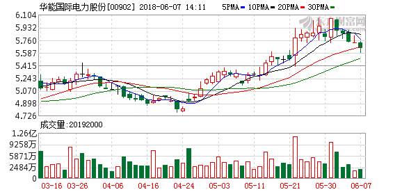 能国际电力股份(00902.HK)16华能01债券将