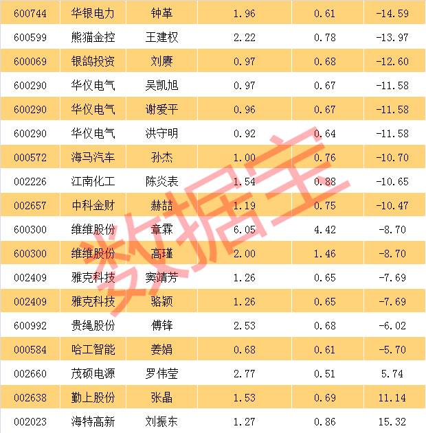 牛散巨资新进壳概念股揭秘多只正在资产重组