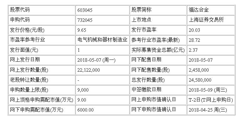 福达合金(603045)今日上市 基本信息一览