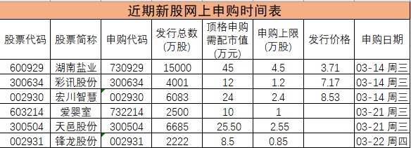财经连连看