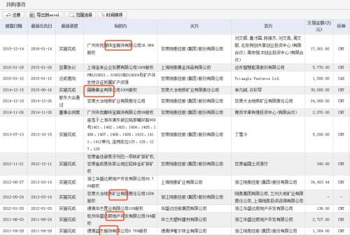 刚泰集团自曝卖房还债 曾被传向市政府求救