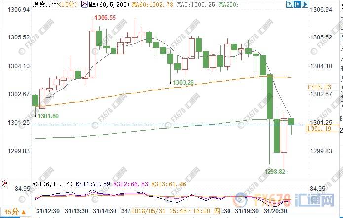 钢4GDP_中国gdp增长图