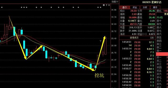 主力豪掷1550万抢板CDR概念股 下周上演精彩