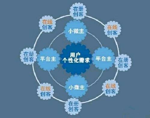 共享经济_10淘金 共享经济未来发展持续乐观,5年有望保持年均30 以上高速增长