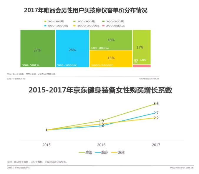 2018年中国零售趋势半年报