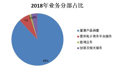 阿里健康营收24.43亿人民币 同比增长413%