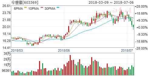 一人我饮酒醉_人均饮酒量
