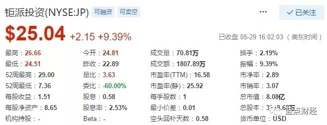 入选摩根MSCI,股价一路飙涨,可是钜派仍然被低