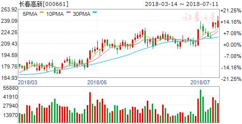 工程结算单_房地产结算收入