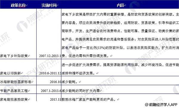 2018年中国冰箱行业发展现状分析 创新是扩大